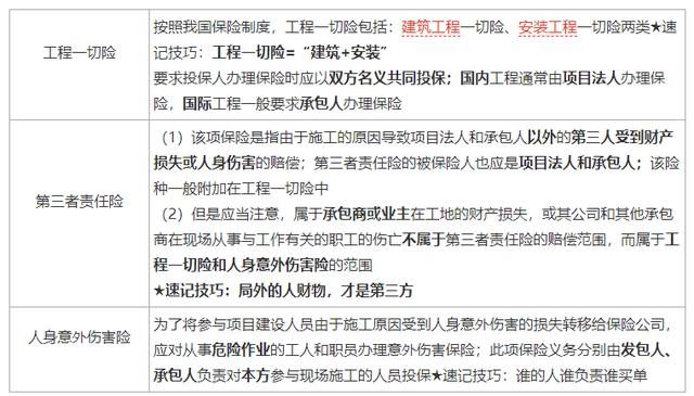 一建《管理》劃重點：25分，建設工程合同與合同管理22個考點匯總（建設工程合同管理考試重點）