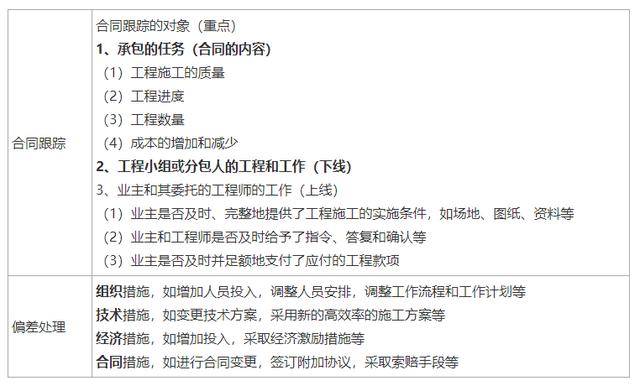一建《管理》劃重點：25分，建設工程合同與合同管理22個考點匯總（建設工程合同管理考試重點）