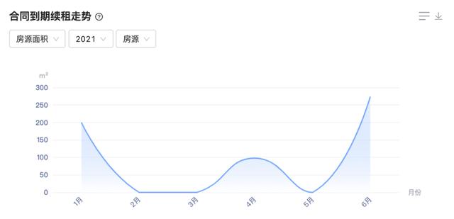光合空間：從精細化合同管理出發，為產業園區運營管理提效