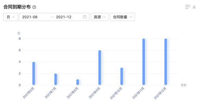 光合空間：從精細化合同管理出發，為產業園區運營管理提效