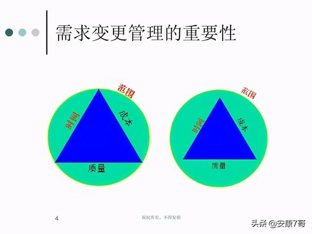 5、講義：公路工程施工合同管理和變更索賠管理（在索賠管理中合同范圍以外的新增工程應稱為）"