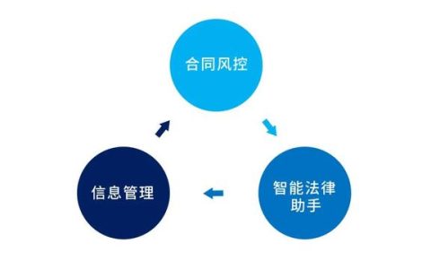 專為企業(yè)解決合同難題的神器來了！24h智能風(fēng)控，超20+萬份模板（公司合同風(fēng)控要求）