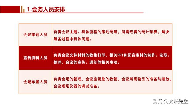 會務(wù)人員安排，會議舉辦流程PPT模板，確定會議主題、流程、時間（會議流程時間內(nèi)容安排表格模板）