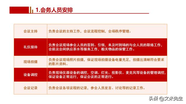 會務(wù)人員安排，會議舉辦流程PPT模板，確定會議主題、流程、時間（會議流程時間內(nèi)容安排表格模板）
