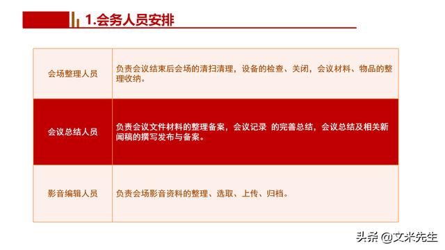 會務(wù)人員安排，會議舉辦流程PPT模板，確定會議主題、流程、時間（會議流程時間內(nèi)容安排表格模板）