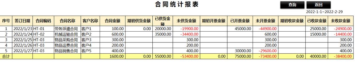 合同、發票、收支難管理？老會計一個系統全部搞定（發票管理問題）