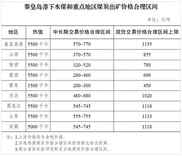 持續(xù)關(guān)注！煤炭?jī)r(jià)格調(diào)控監(jiān)管政策系列解讀（調(diào)控煤炭?jī)r(jià)格的措施）