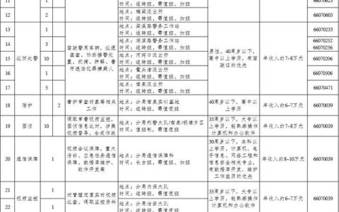 158名！無錫濱湖公安分局招聘警務輔助人員（無錫市公安局招聘輔警信息）