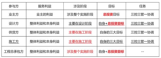 「一建必考」《管理》對比記憶知識點，必須掌控！（一）（一建管理很難記憶理解）