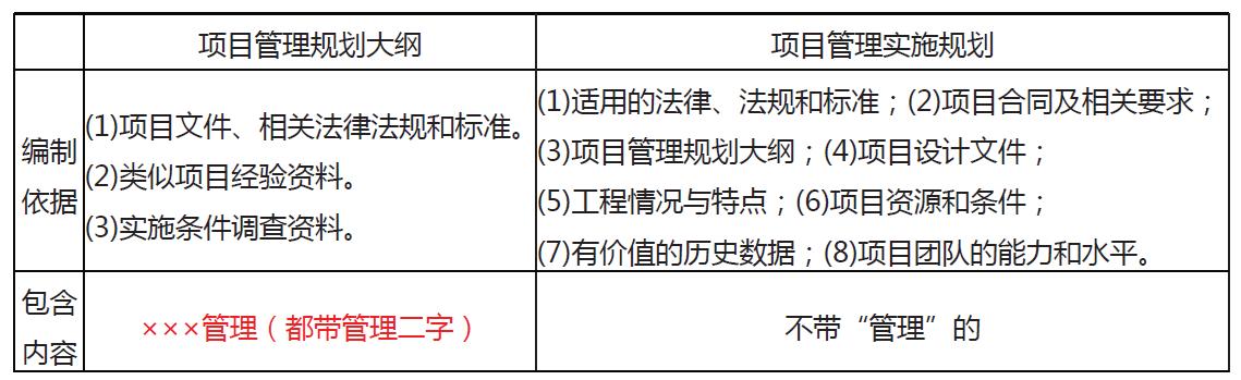 「一建必考」《管理》對比記憶知識點，必須掌控！（一）（一建管理很難記憶理解）