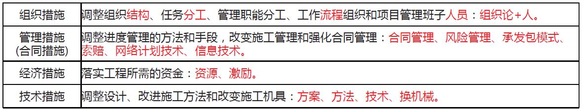 「一建必考」《管理》對比記憶知識點，必須掌控！（一）（一建管理很難記憶理解）