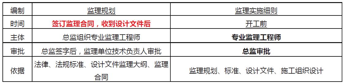「一建必考」《管理》對比記憶知識點，必須掌控！（一）（一建管理很難記憶理解）