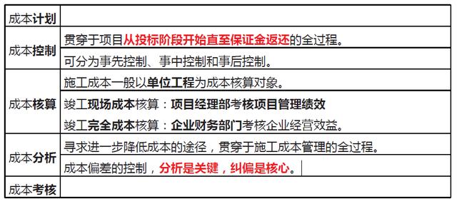 「一建必考」《管理》對比記憶知識點，必須掌控！（一）（一建管理很難記憶理解）