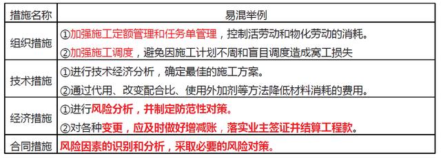 「一建必考」《管理》對比記憶知識點，必須掌控！（一）（一建管理很難記憶理解）