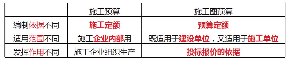 「一建必考」《管理》對比記憶知識點，必須掌控！（一）（一建管理很難記憶理解）