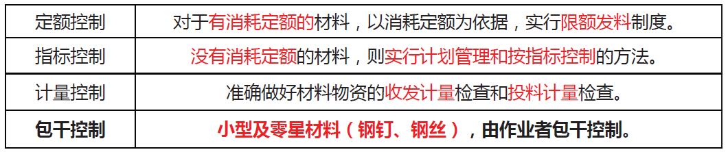 「一建必考」《管理》對比記憶知識點，必須掌控！（一）（一建管理很難記憶理解）