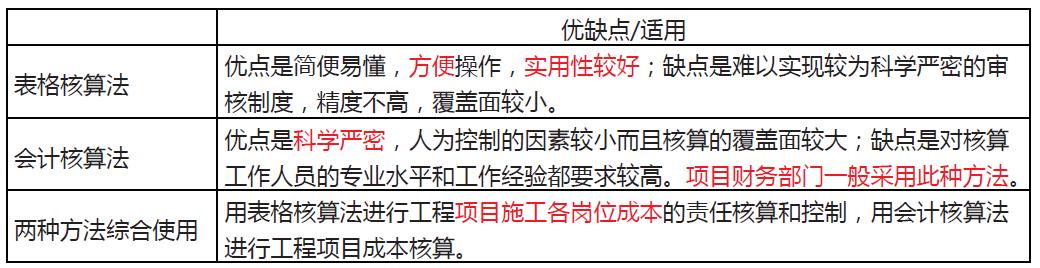 「一建必考」《管理》對比記憶知識點，必須掌控！（一）（一建管理很難記憶理解）