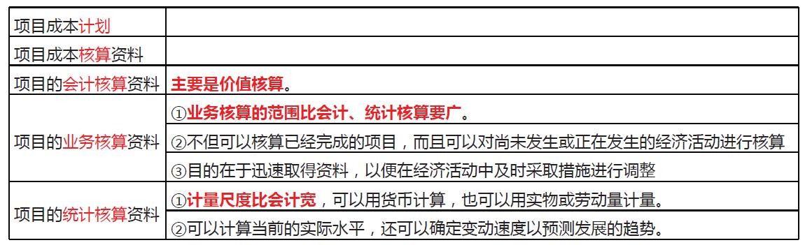 「一建必考」《管理》對比記憶知識點，必須掌控！（一）（一建管理很難記憶理解）