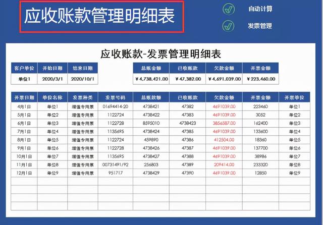 身為財務(wù)不會發(fā)票管理，熬夜整理了一套Excel發(fā)票管理報表模板（Excel中如何做發(fā)票管理）