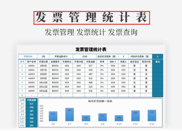 身為財務(wù)不會發(fā)票管理，熬夜整理了一套Excel發(fā)票管理報表模板（Excel中如何做發(fā)票管理）