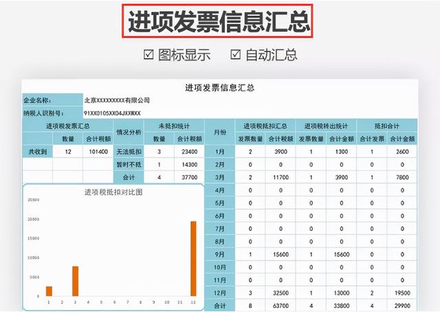 身為財務(wù)不會發(fā)票管理，熬夜整理了一套Excel發(fā)票管理報表模板（Excel中如何做發(fā)票管理）
