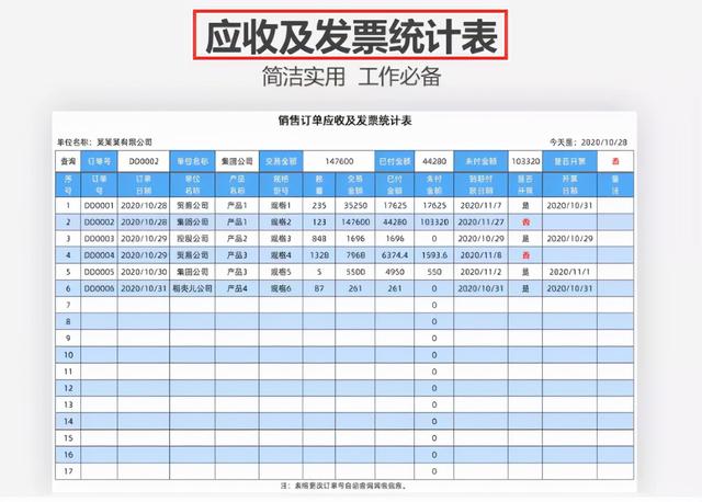 身為財務(wù)不會發(fā)票管理，熬夜整理了一套Excel發(fā)票管理報表模板（Excel中如何做發(fā)票管理）