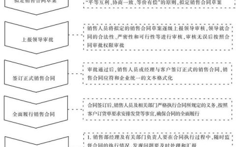 銷(xiāo)售合同管理流程如何制定？（銷(xiāo)售合同管理流程如何制定的）