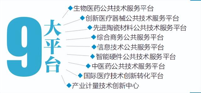 九個公共技術服務平臺！北京經開區科技園區發展探秘（北京經濟技術開發區科技局）