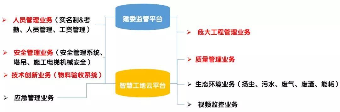 看中建三局如何打造智慧工地？簡直開掛了（中建五局智慧工地）