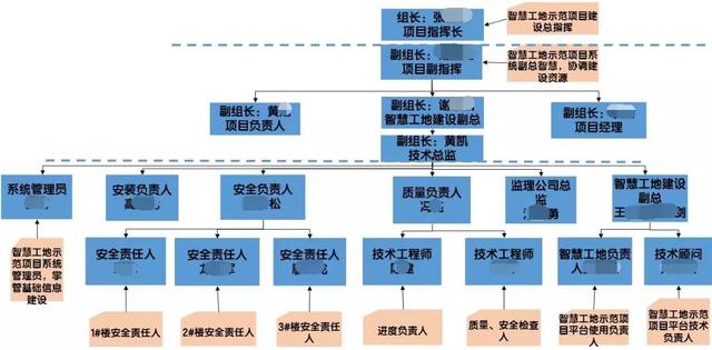 看中建三局如何打造智慧工地？簡直開掛了（中建五局智慧工地）