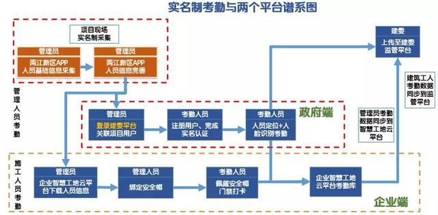 看中建三局如何打造智慧工地？簡直開掛了（中建五局智慧工地）
