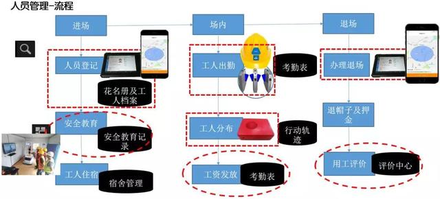 看中建三局如何打造智慧工地？簡直開掛了（中建五局智慧工地）