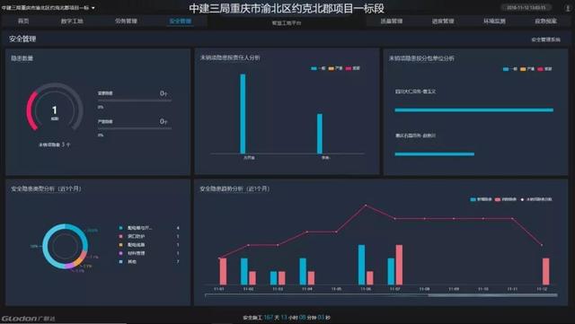看中建三局如何打造智慧工地？簡直開掛了（中建五局智慧工地）