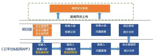 看中建三局如何打造智慧工地？簡直開掛了（中建五局智慧工地）