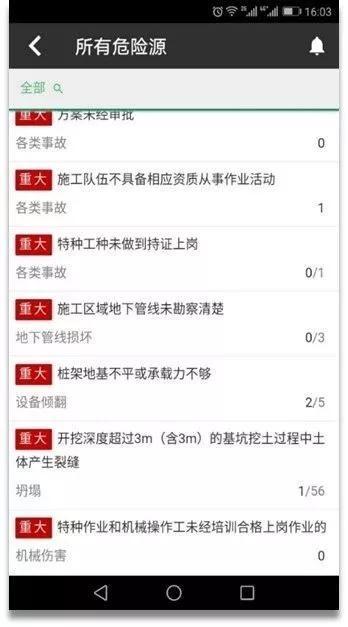 看中建三局如何打造智慧工地？簡直開掛了（中建五局智慧工地）