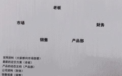 適合小團隊的協作辦公網盤（同步／存儲／私有化／加密）（團隊協作 網盤）