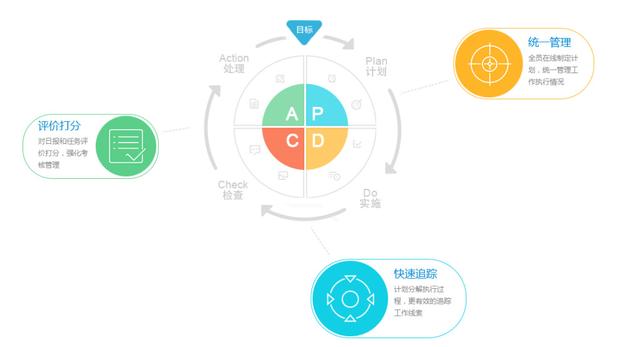 除了企業微信，這9款協同辦公軟件更實用?。ǔ似髽I微信,這9款協同辦公軟件更實用嗎）
