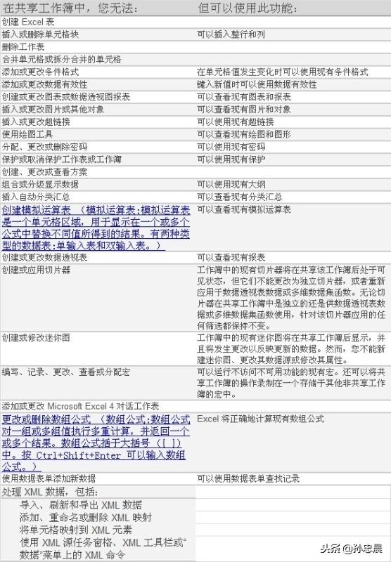 「原創」EXCEL 2010 使用共享工作簿進行協作（excel2016怎么設置共享工作簿）