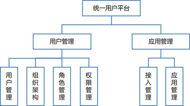 協同OA平臺：傳遞頭腦意志的神經網絡