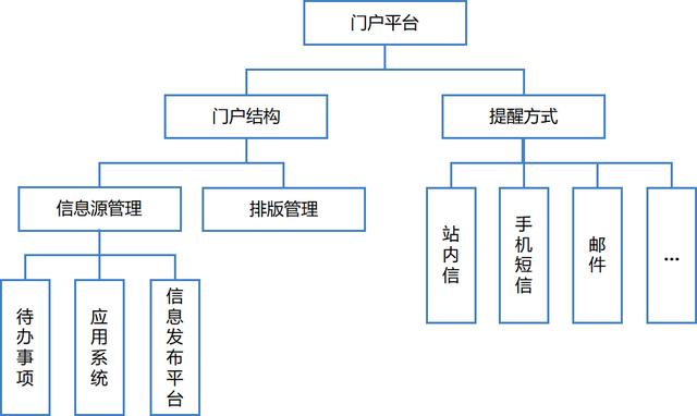 協同OA平臺：傳遞頭腦意志的神經網絡