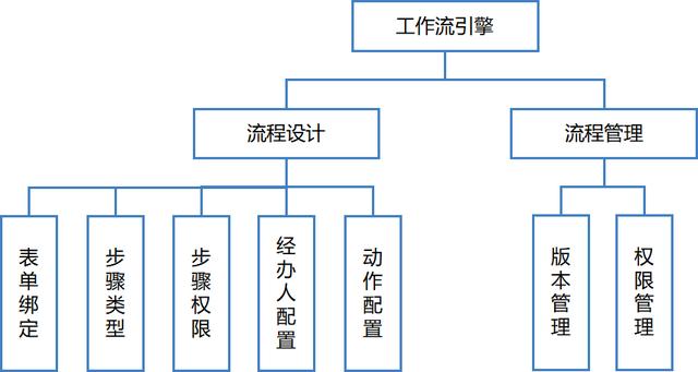 協同OA平臺：傳遞頭腦意志的神經網絡