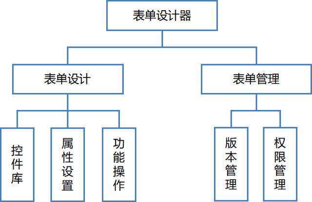 協同OA平臺：傳遞頭腦意志的神經網絡