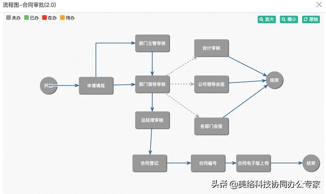 數字化賦能辦公亮點頻現，協同辦公助力組織刷新速度