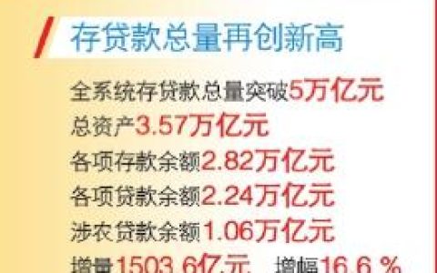 江蘇農信：勇毅前行 亮點紛呈（江蘇農信最美奮斗者）