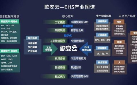 36氪首發丨工業ESG軟件服務商「歌安云」完成千萬級Pre-A輪融資，加速構建數據驅動的風險預測管理能力