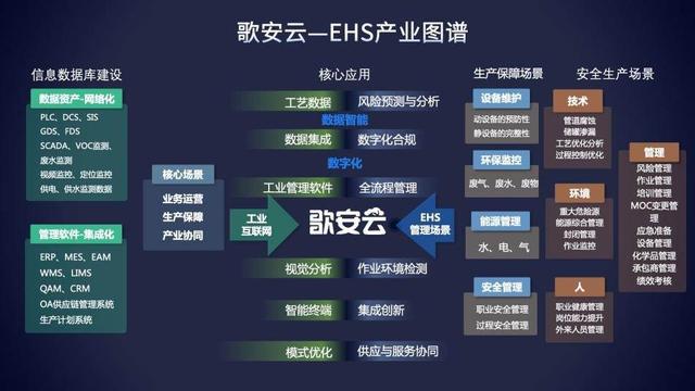 6氪首發丨工業ESG軟件服務商「歌安云」完成千萬級Pre-A輪融資，加速構建數據驅動的風險預測管理能力"