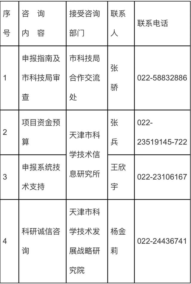 【通知】關于征集2022年天津市“一帶一路”聯合實驗室項目的通知