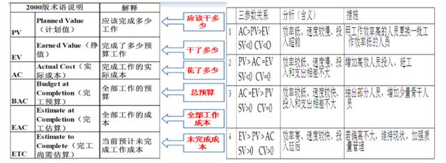 信息系統(tǒng)項(xiàng)目管理師知識(shí)點(diǎn)總結(jié)（一）！（系統(tǒng)集成項(xiàng)目管理工程師知識(shí)點(diǎn)總結(jié)）