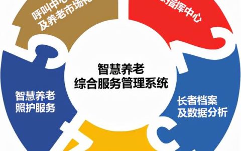 養老管理平臺—壹零后帶您一站式解決養老難題（養老平臺系統）