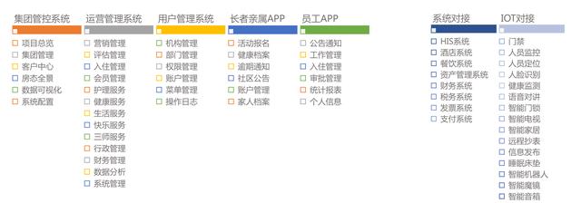 養老管理平臺—壹零后帶您一站式解決養老難題（養老平臺系統）